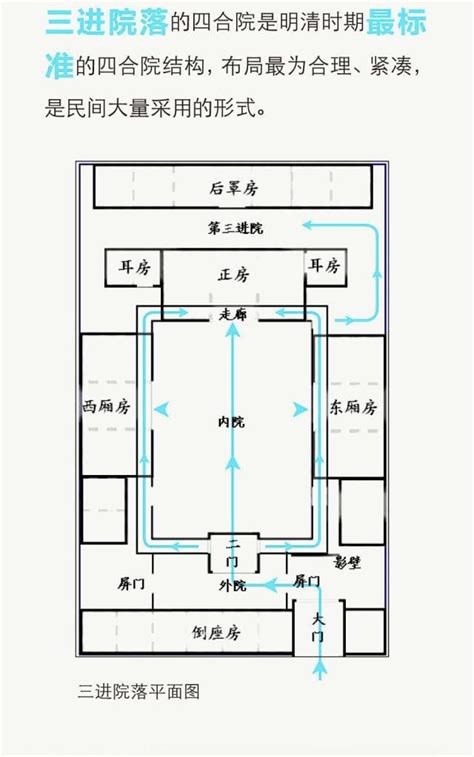 四合院房間分配